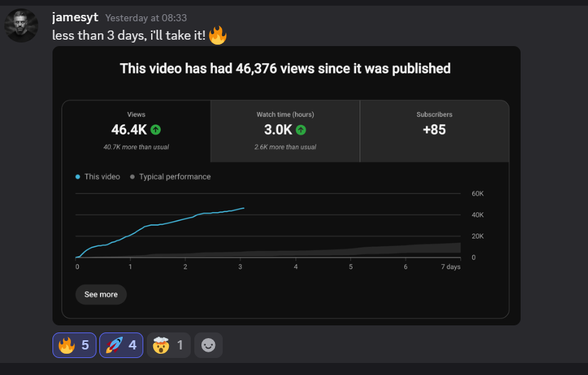 jamesyt's post reporting less than three days, with video analytics showing 46,376 views, 3,000 watch hours and 85 new subscribers.